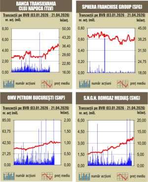 Scăderi pe linie pentru indici